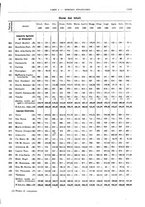 giornale/RML0025821/1930/unico/00001151