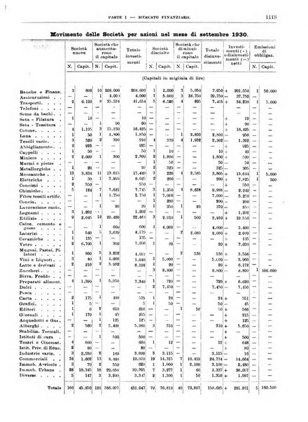 Bollettino di notizie economiche