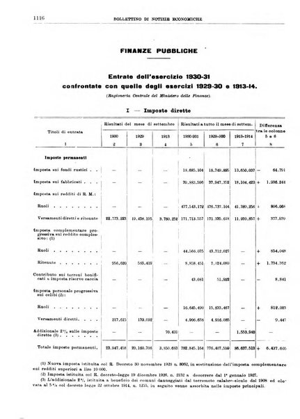 Bollettino di notizie economiche