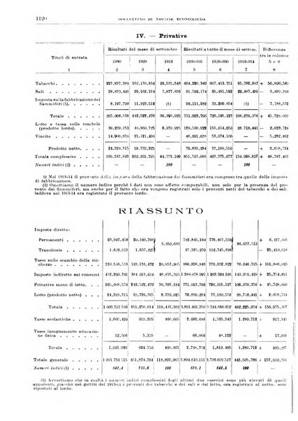 Bollettino di notizie economiche