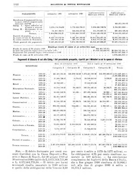 Bollettino di notizie economiche