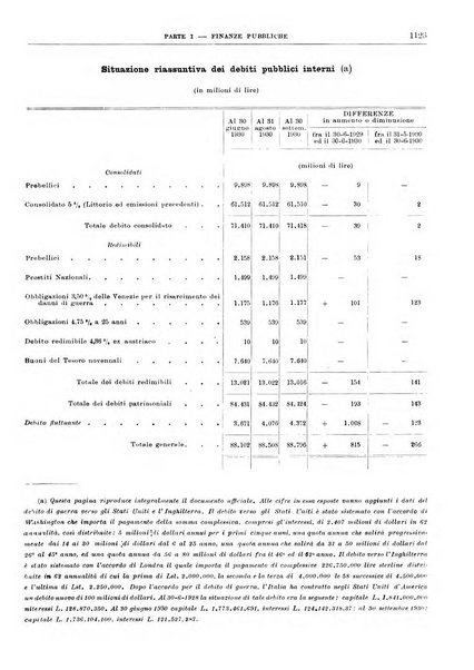 Bollettino di notizie economiche