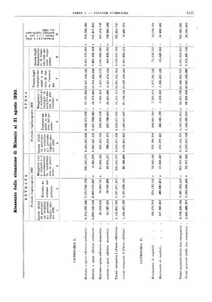 Bollettino di notizie economiche