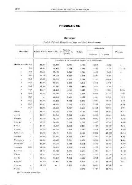 Bollettino di notizie economiche