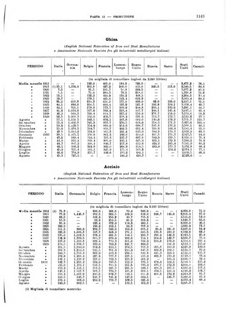 Bollettino di notizie economiche