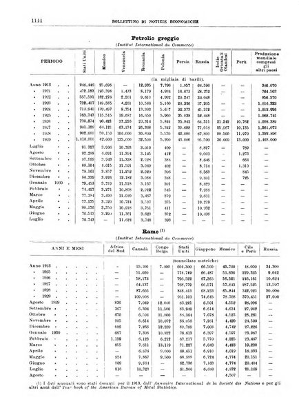 Bollettino di notizie economiche