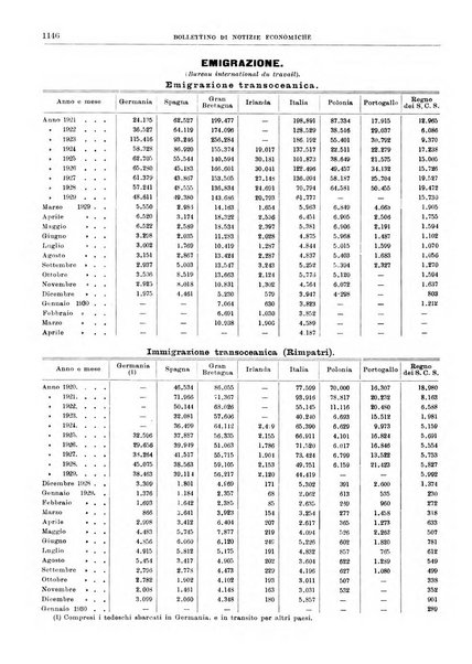 Bollettino di notizie economiche