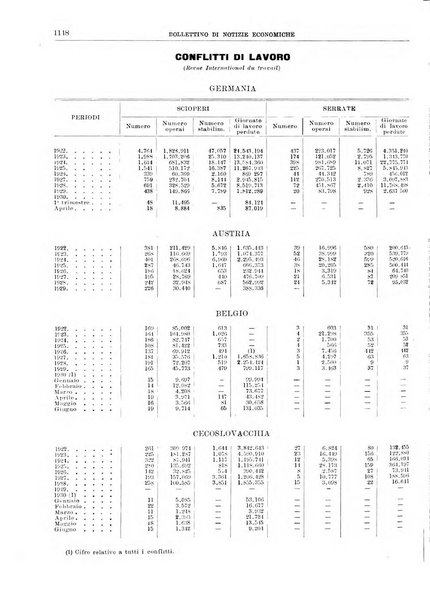 Bollettino di notizie economiche