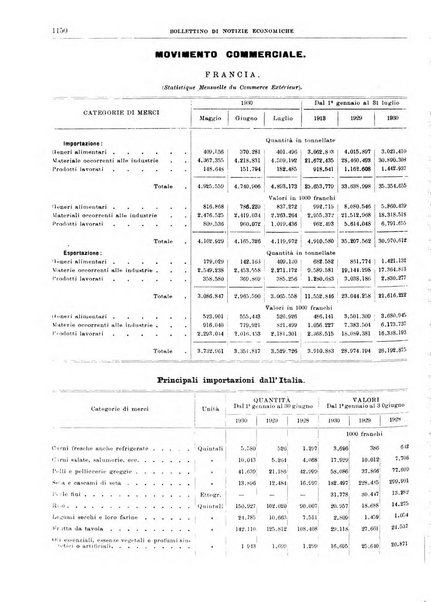 Bollettino di notizie economiche