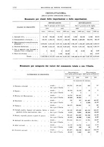 Bollettino di notizie economiche