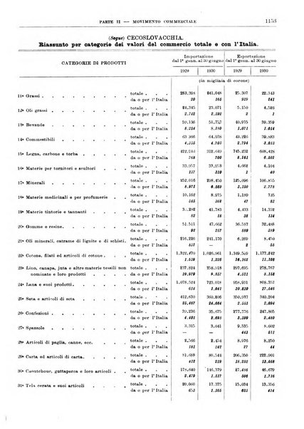 Bollettino di notizie economiche