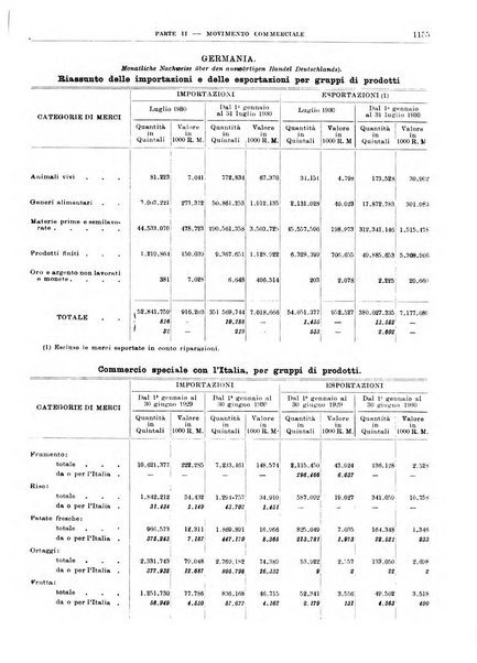 Bollettino di notizie economiche