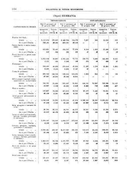 Bollettino di notizie economiche