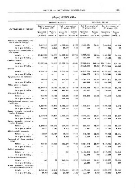 Bollettino di notizie economiche