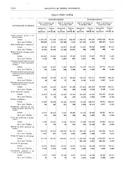 Bollettino di notizie economiche