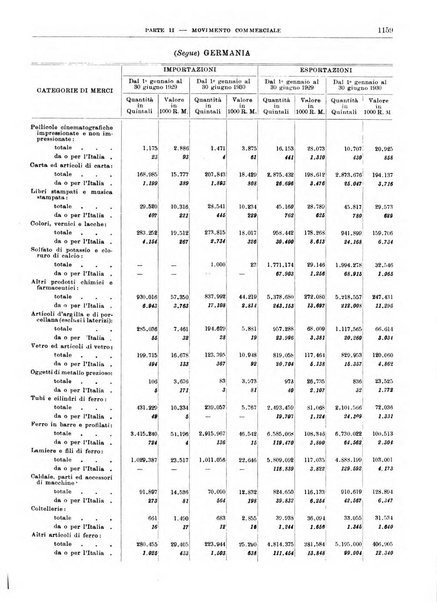 Bollettino di notizie economiche