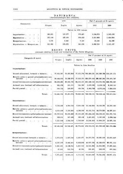 Bollettino di notizie economiche