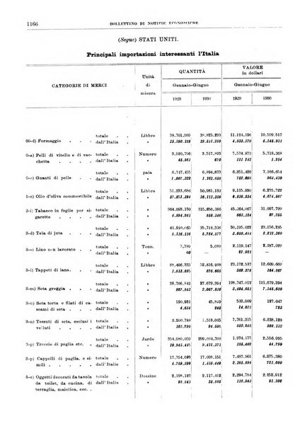 Bollettino di notizie economiche