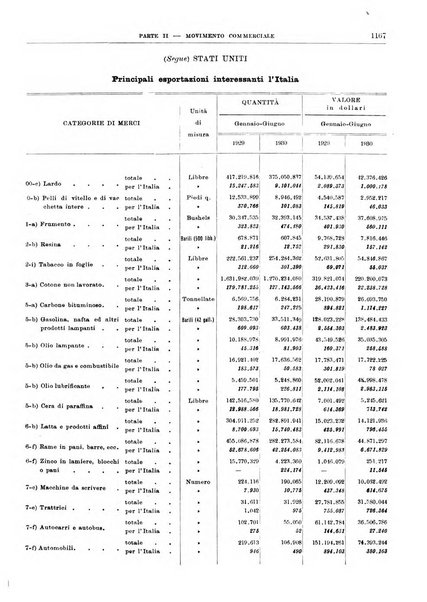 Bollettino di notizie economiche