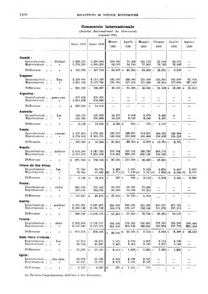 Bollettino di notizie economiche