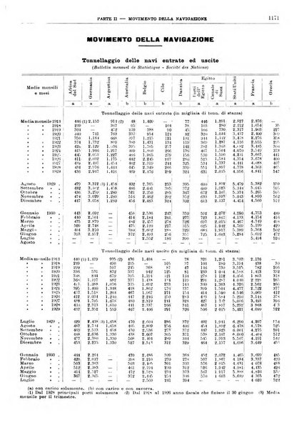 Bollettino di notizie economiche