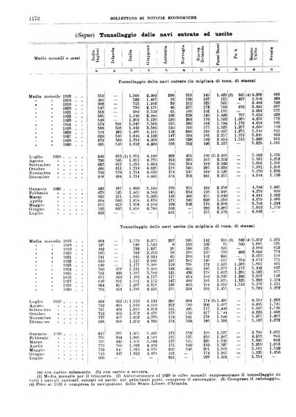 Bollettino di notizie economiche