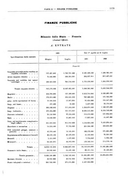 Bollettino di notizie economiche