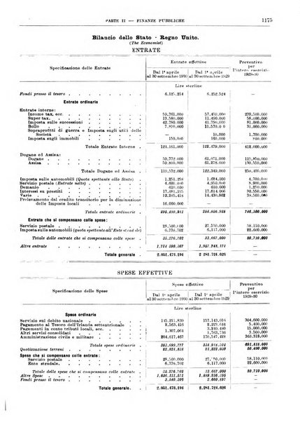 Bollettino di notizie economiche