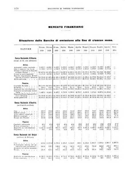 Bollettino di notizie economiche