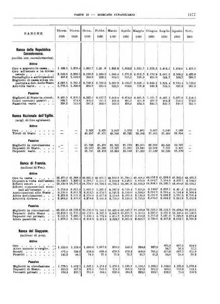 Bollettino di notizie economiche