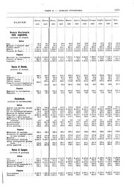 Bollettino di notizie economiche