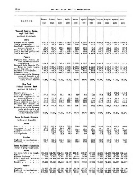 Bollettino di notizie economiche