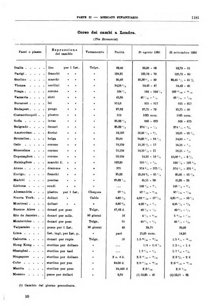 Bollettino di notizie economiche