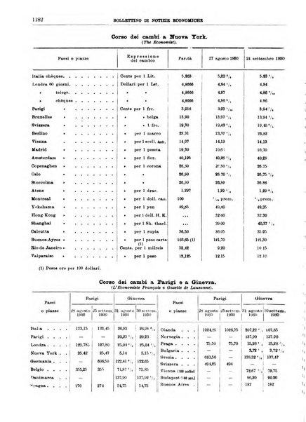 Bollettino di notizie economiche