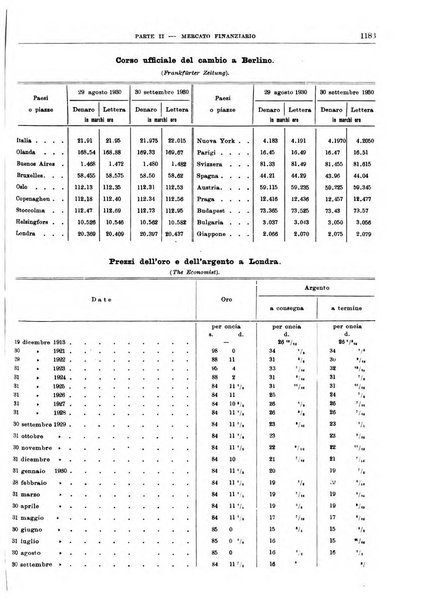 Bollettino di notizie economiche