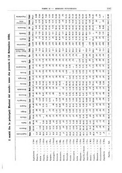 Bollettino di notizie economiche