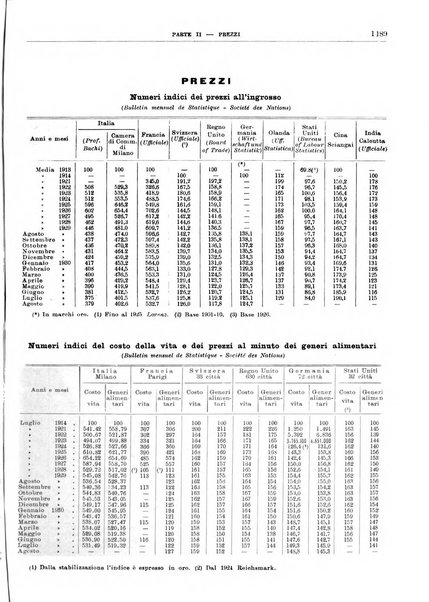 Bollettino di notizie economiche