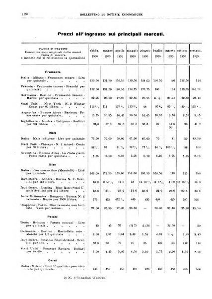 Bollettino di notizie economiche