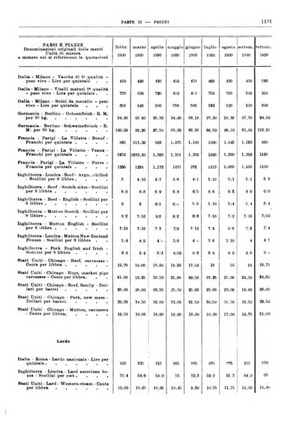 Bollettino di notizie economiche