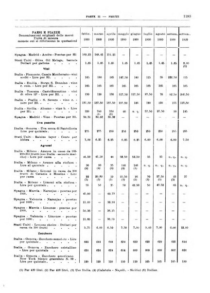 Bollettino di notizie economiche