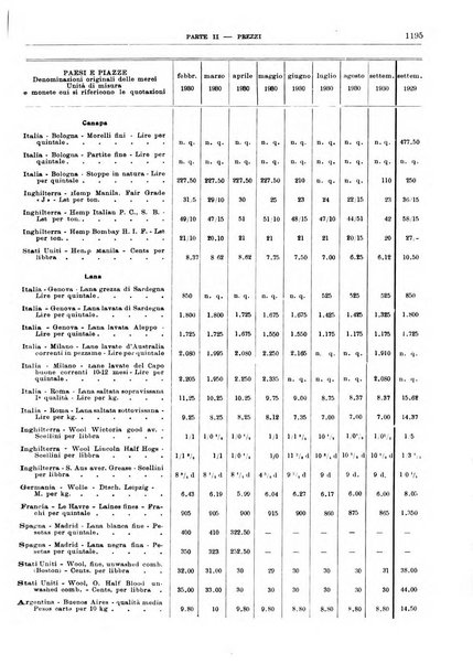 Bollettino di notizie economiche