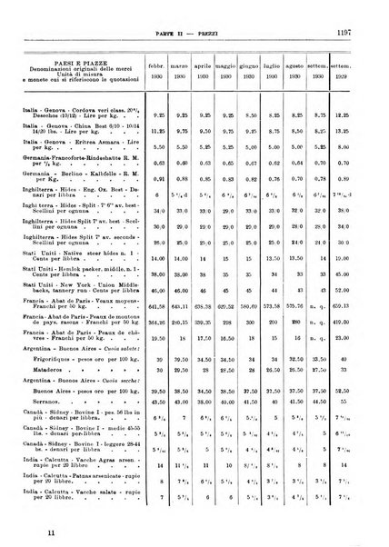 Bollettino di notizie economiche