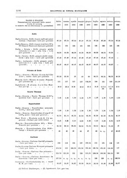 Bollettino di notizie economiche