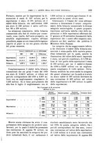 giornale/RML0025821/1930/unico/00001255