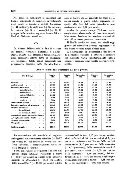 Bollettino di notizie economiche