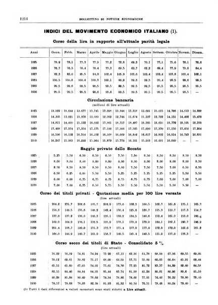 Bollettino di notizie economiche