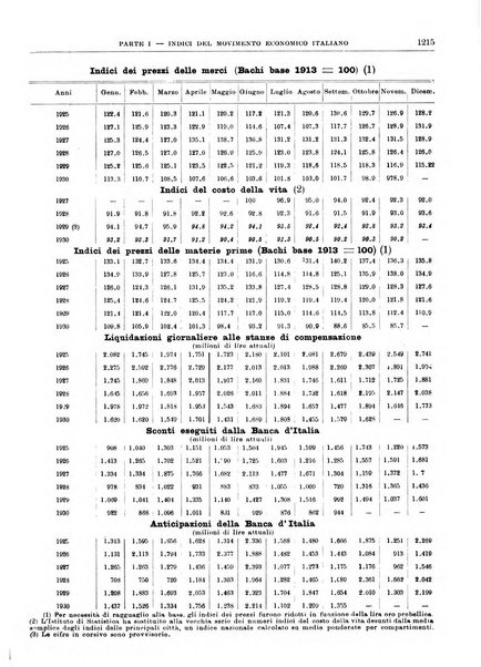 Bollettino di notizie economiche