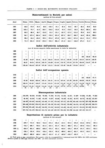 Bollettino di notizie economiche