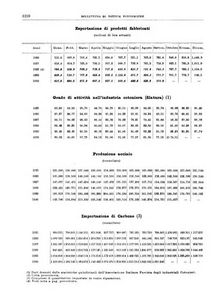 Bollettino di notizie economiche