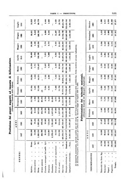 Bollettino di notizie economiche